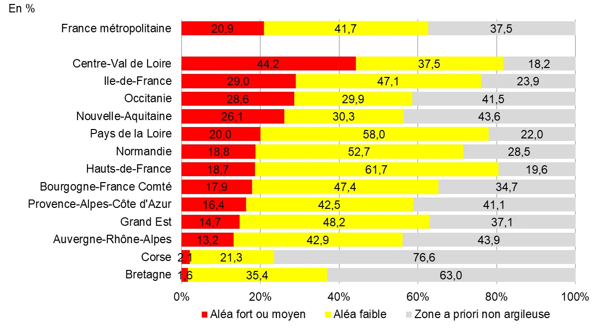 Pourcentage aléa retrait-gonflement par département en France - exposition RGA départementale